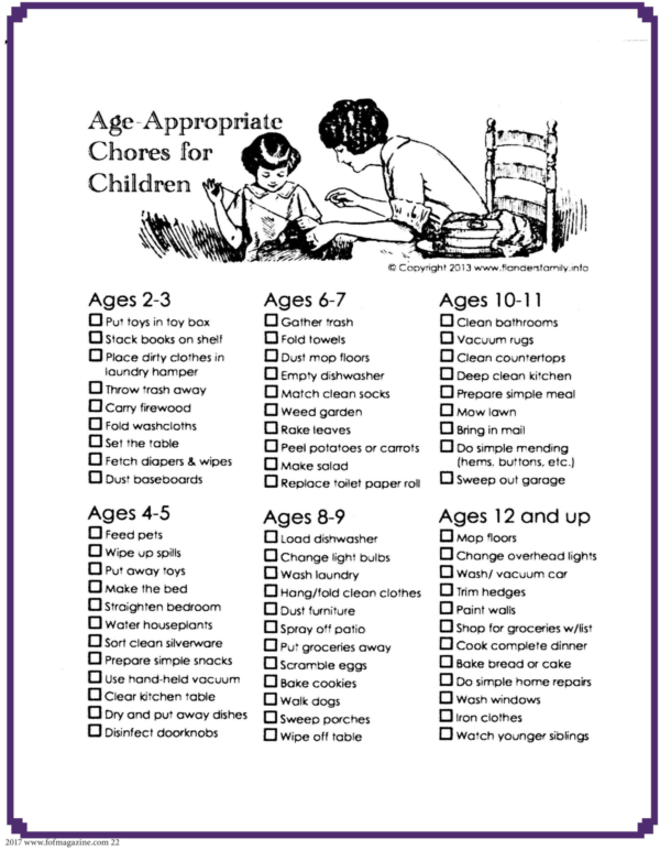 Spring 2017 page 22 Age appropriate chores